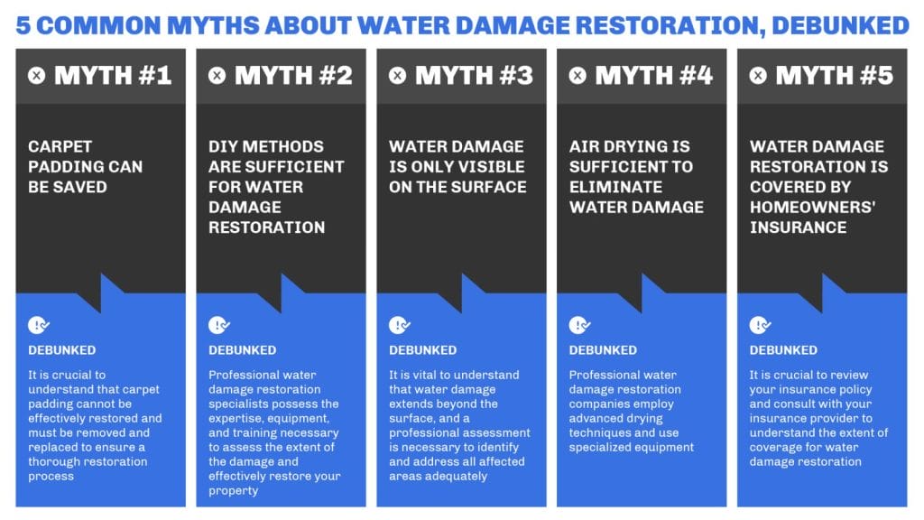 Learning Water Damage Restoration Myths